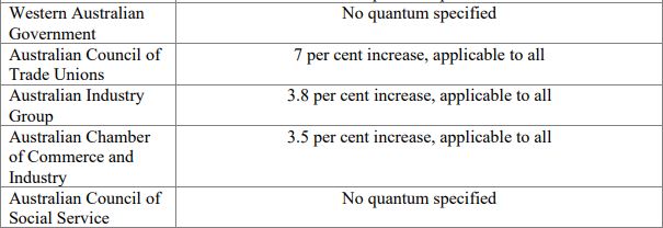 A table showing different states, and a summary of wage submissions.