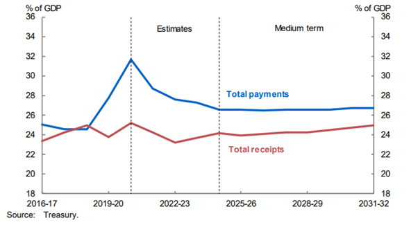 Short of cash Verrender column graph