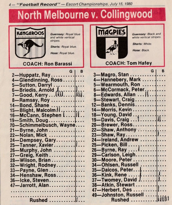 A screenshot of an image of the team line-up page from the Football Record for the 1980 night grand final.