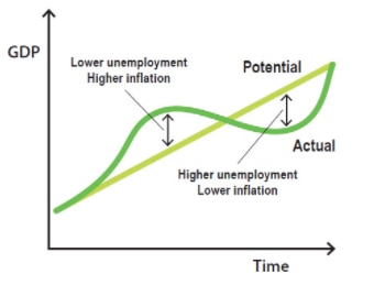 RBA output gap