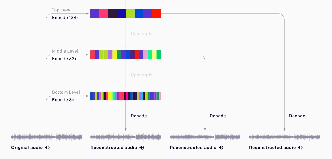 AI has decoded your favourite music from scratch, and now it is ...