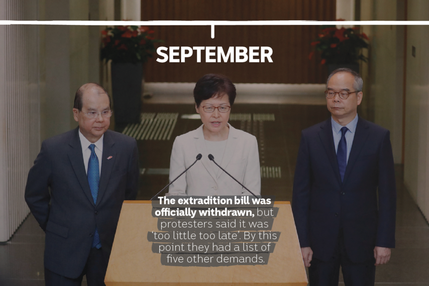 September: The extradition bill was officially withdrawn.