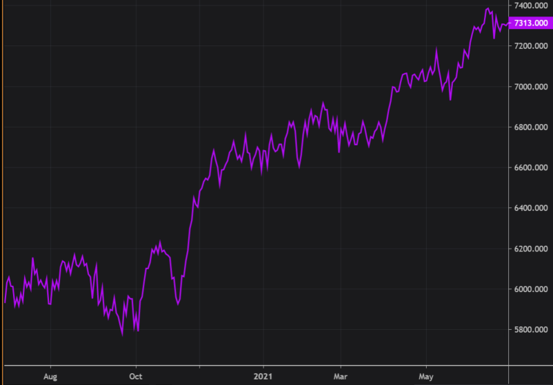 A purple line shows the ASX rising between 1 July 2020 and 30 June 2021