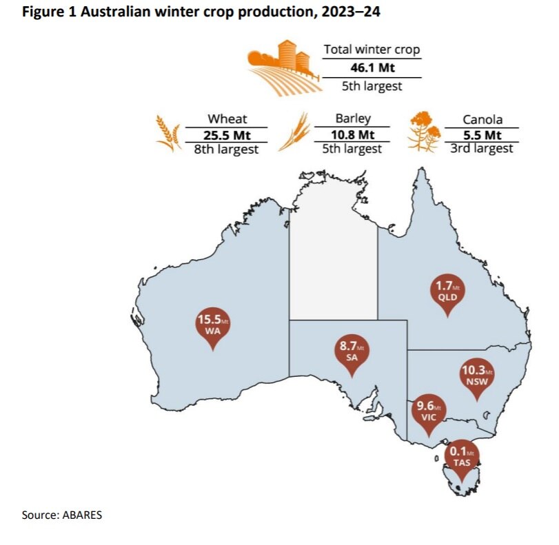 ABARES crop map