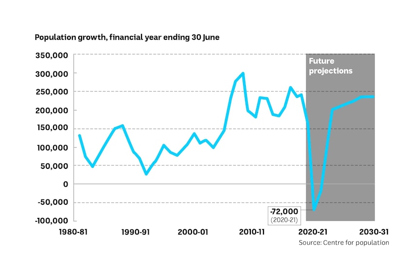 graph net-immigration-future-projections.jpg