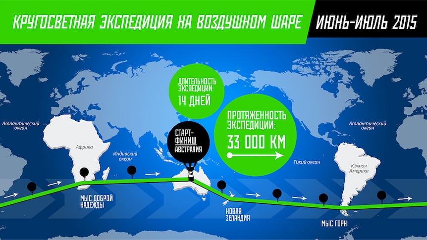 Russian adventurer Fedor Konyukhov's world record attempt route map