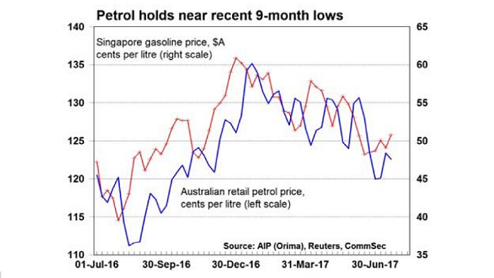 A comparison of fuel prices versus Singapore wholesale prices