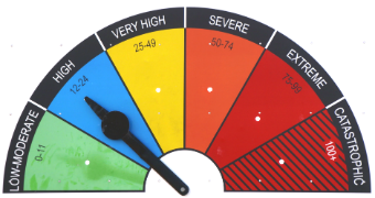 The fire danger rating system.