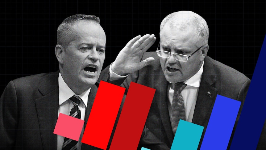 Graphic with Bill Shorten and Scott Morrison