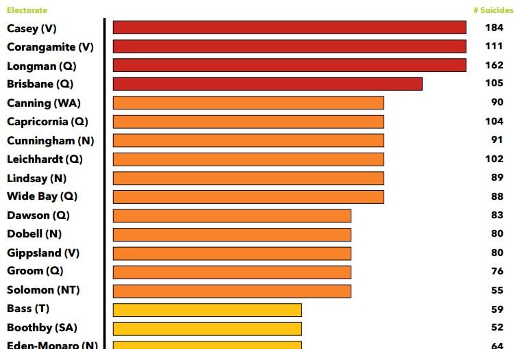 Comparison of suicide rates from 2009-2012