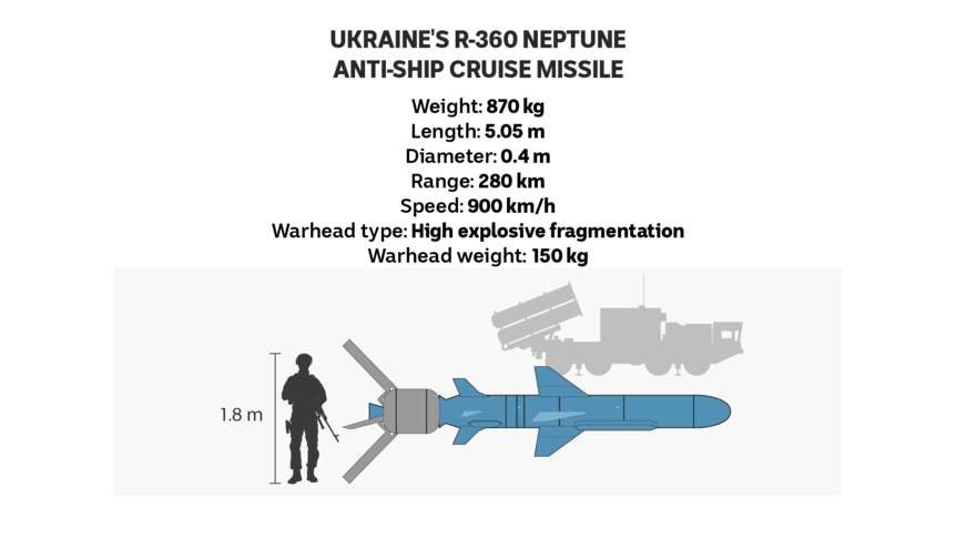 Graphic of a Neptune missile and its specifications. 