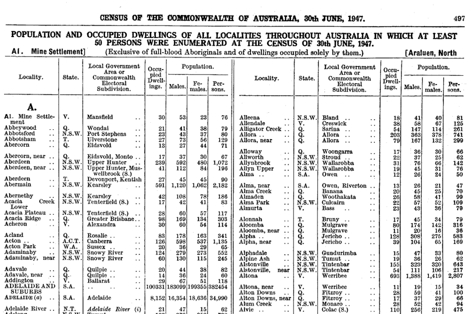 A black and white table. The heading reads: "Census of the Commonwealth of Australia, 30th June, 1947" 
