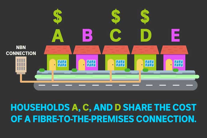 NBN2 Graphic 3 A, C, D share