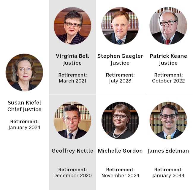 The graphic shows photos of the seven justices, along with their expected departure date when they reach the mandatory age of 70