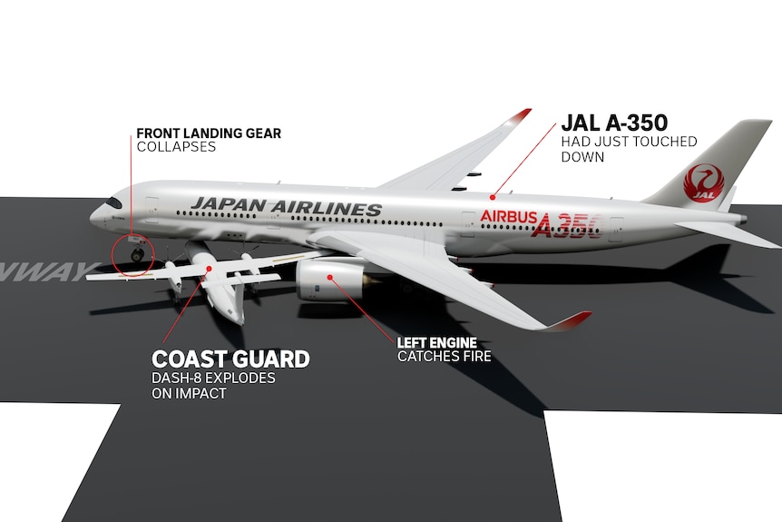 Graphic outlining different parts of the collision.