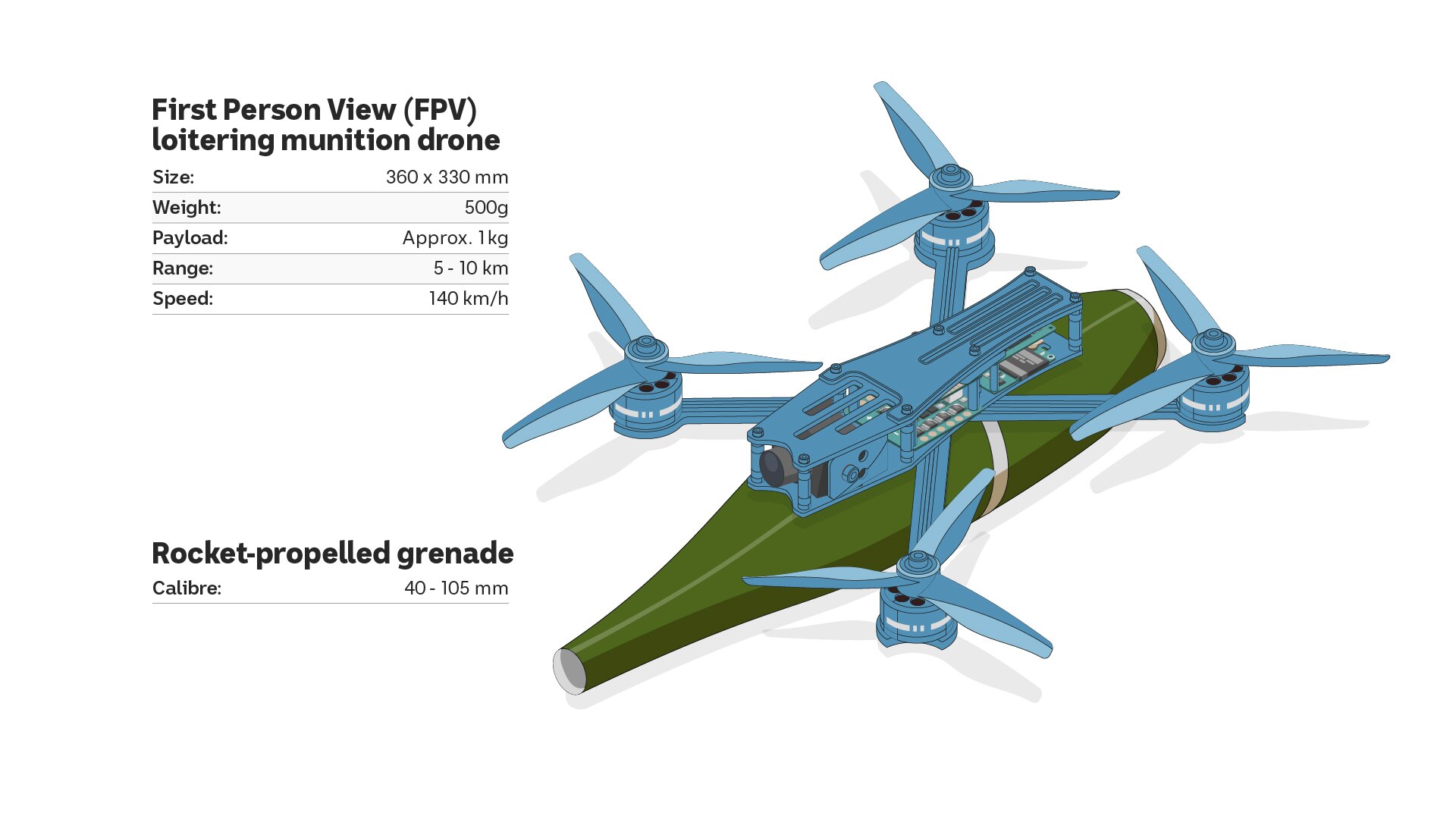 Why Ukraine's Kamikaze Racing Drones Are Causing A Buzz On And Off The ...