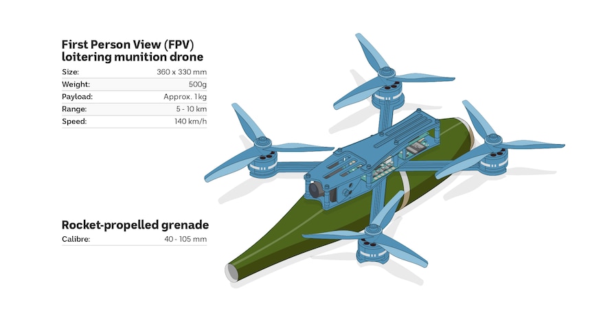 graphic showing the specifications of a FPV drone carrying a rocket-propelled grenade. 