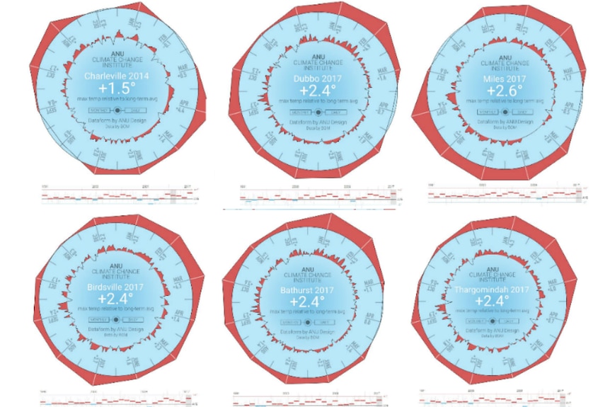 a picture of drink coasters showing the temperature averages of Australian towns compared to a 30 year average