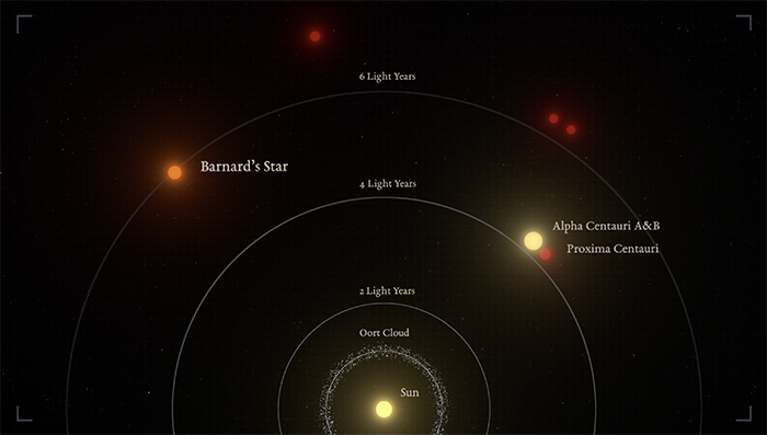 Illustration showing location of Barnard's star from our sun