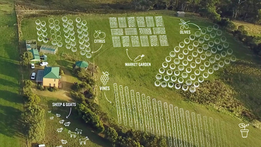 Aerial photo of farm property with garden plan graphics overlayed