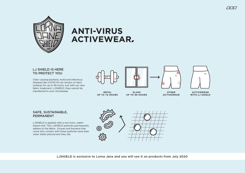 Lorna Jane: Activewear brand in court for 'anti-virus' claims