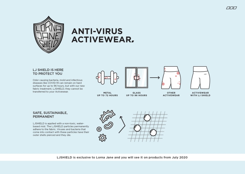 Lorna Jane promotes its 'LJ Shield anti-virus activewear'
