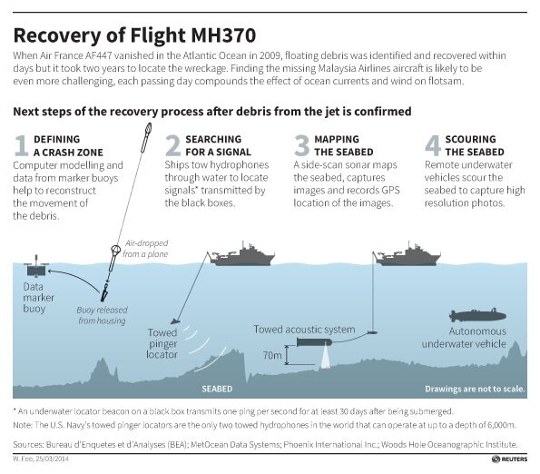 Recovery of Malaysia Airlines flight MH370