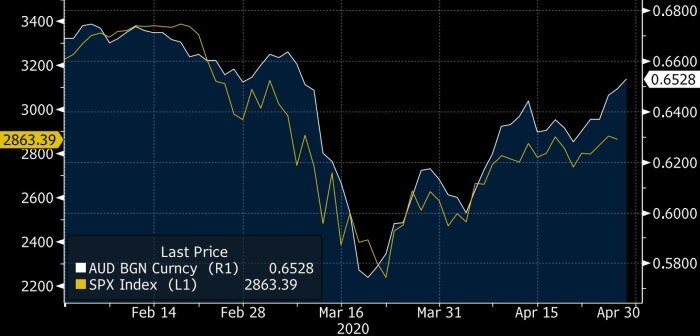 A chart that is recovering after a marked dip