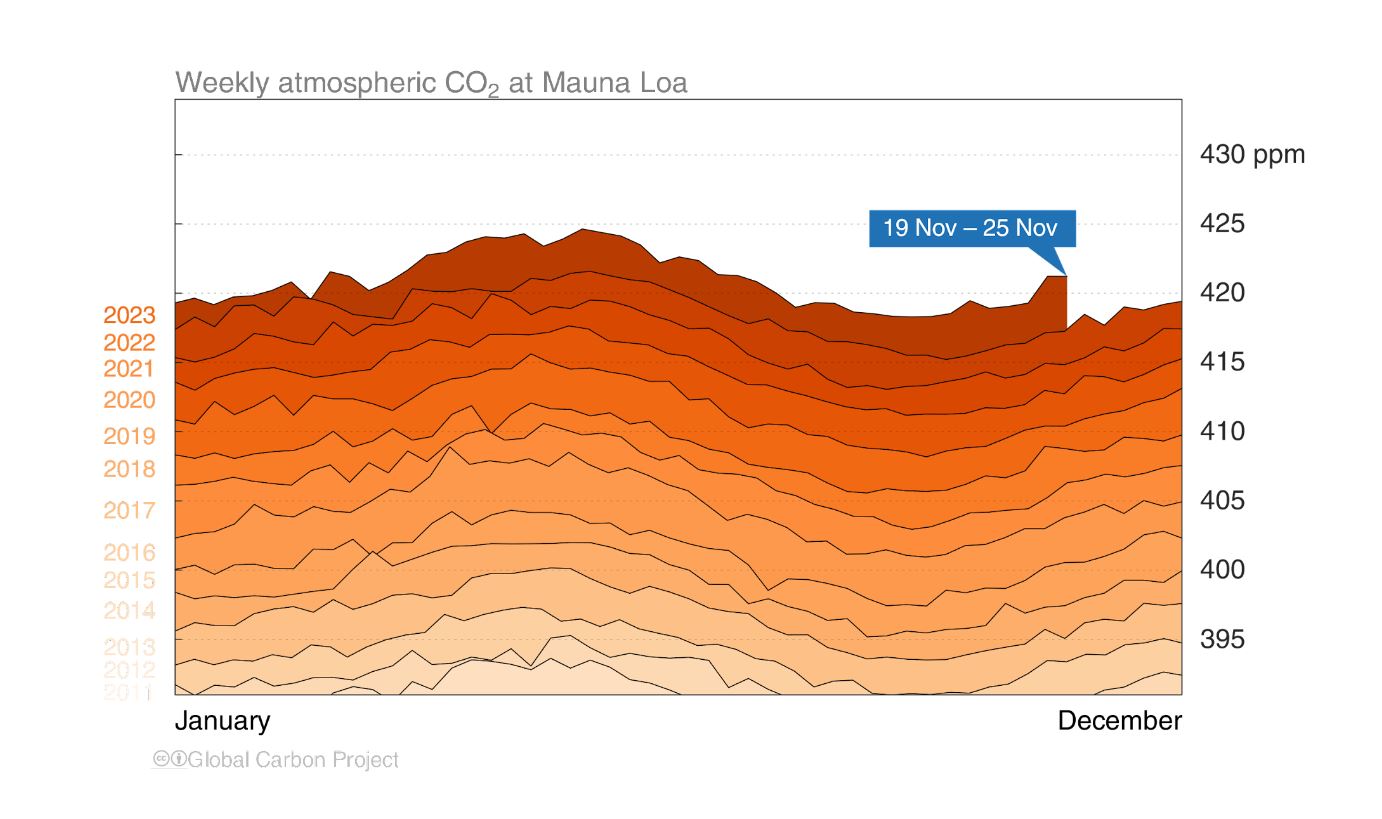 A wave graph with red, orange and beige coloured lines.