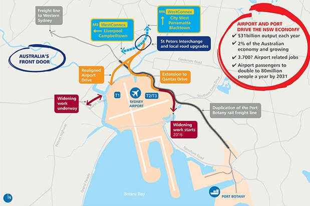 A map of Sydney Airport, showing the proposed Sydney Gateway route.