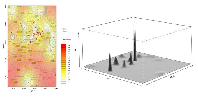 Graphs showing the full geoprofile of Banksy artworks in London.