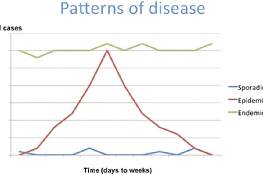 Patterns of disease