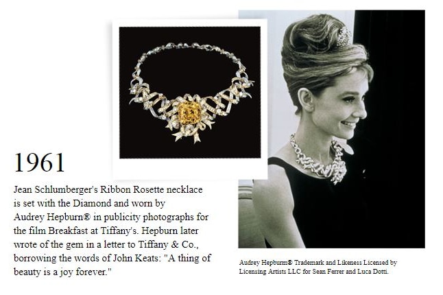 An inset of Audrey Hepburn with a photo of a yellow diamond necklace.