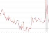 Household saving ratio