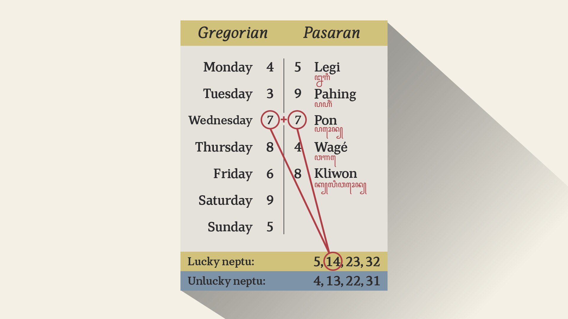 How Javanese calendars and culture influence Indonesian President Joko