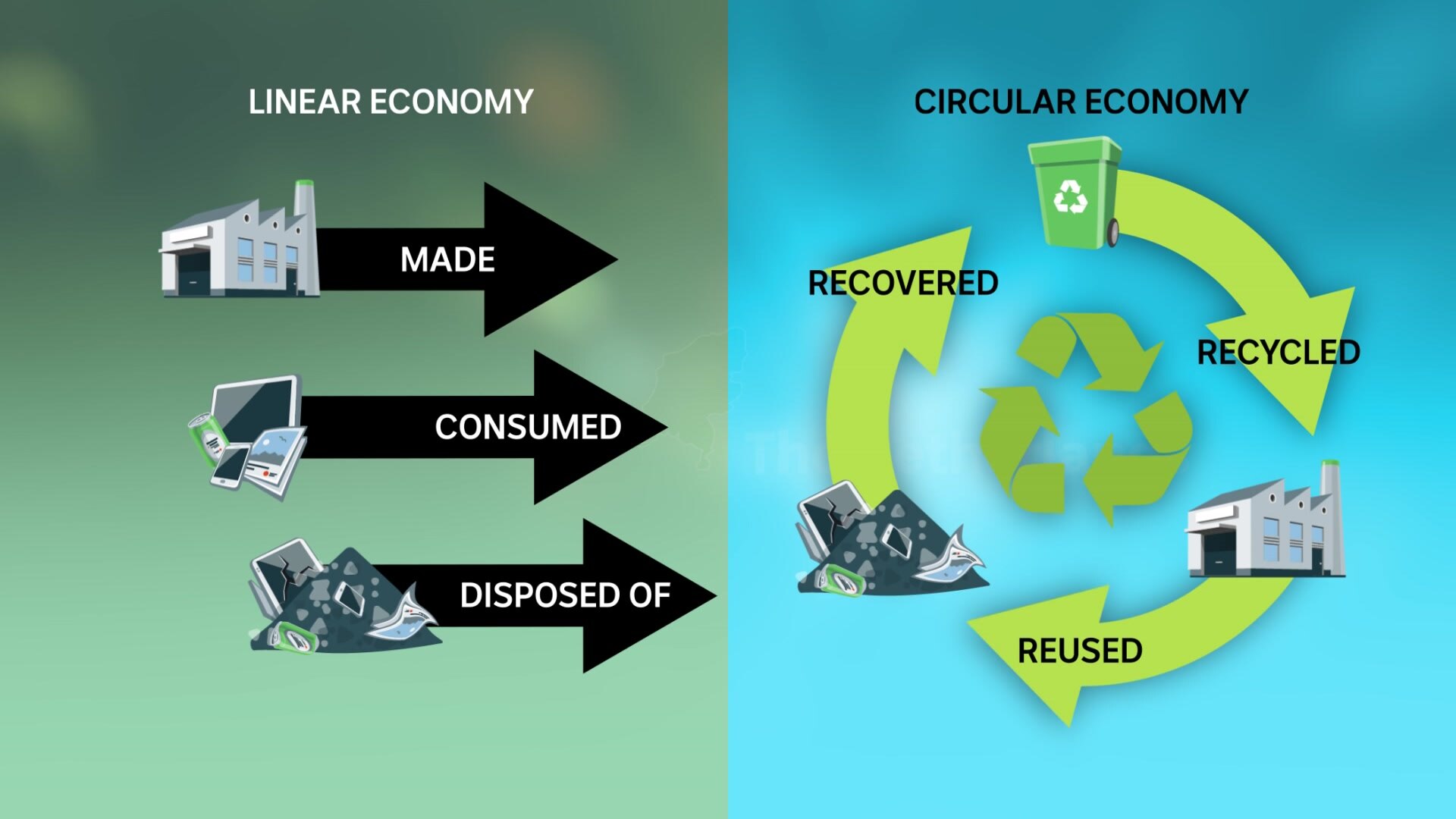 A graphic explaining circular economy