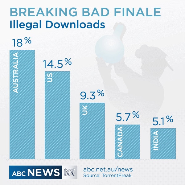 Breaking Bad piracy