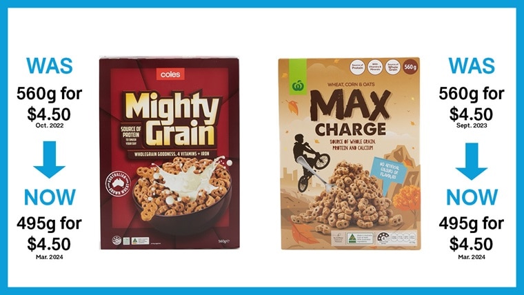 A graphic shows two grain cereals, with their sized falling by 65 grams while their prices remained the same.