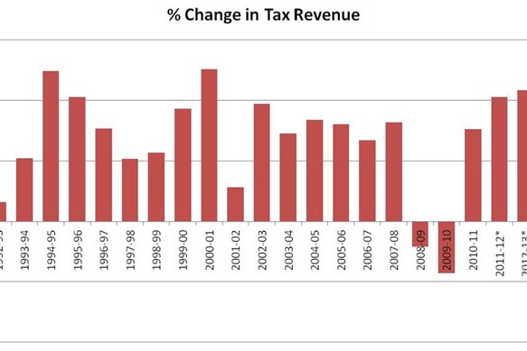 Jericho graph 4 - Change in tax revenue