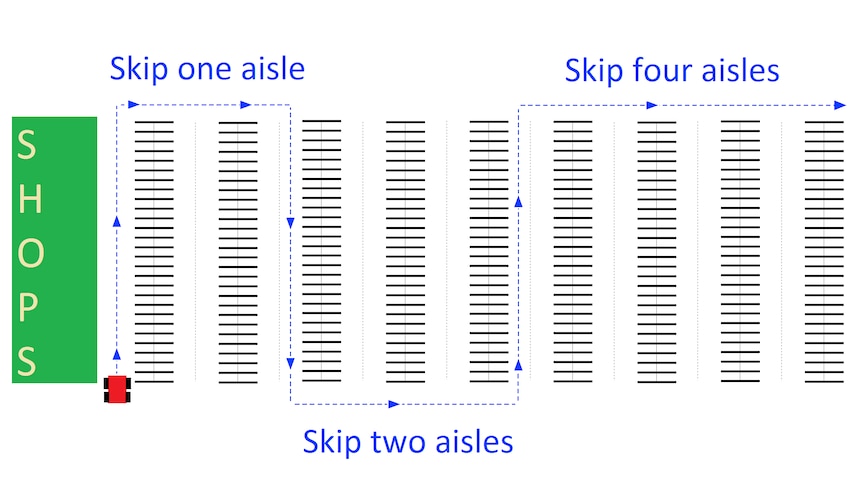 Car park strategy diagram.