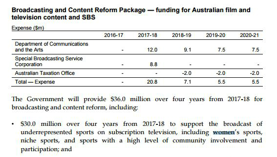 Budget papers show $30 million allocated for "the broadcast of underrepresented sports on subscription television".