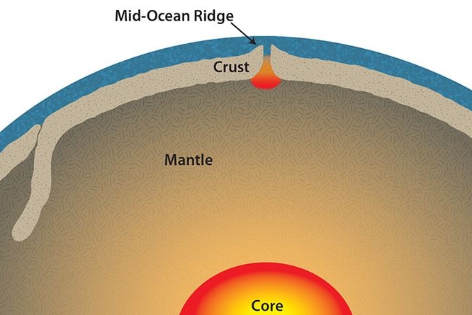 Earth's mantle — the layer between Earth's crust and its core.