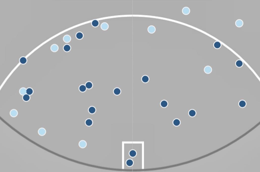 Geelong's grand final score positions