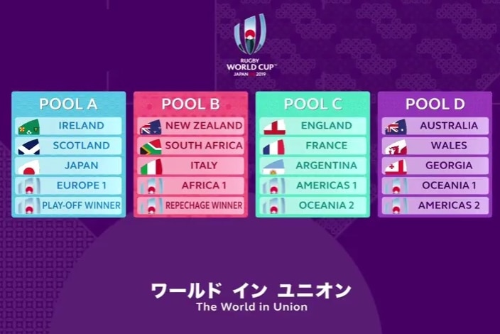 The groups for the 2019 Rugby World Cup