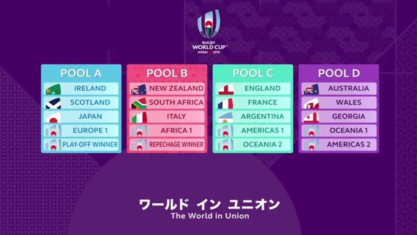 The groups for the 2019 Rugby World Cup