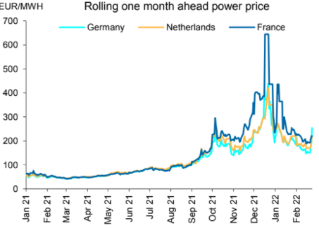 提供：Bloomberg, Macquarie Strategy 