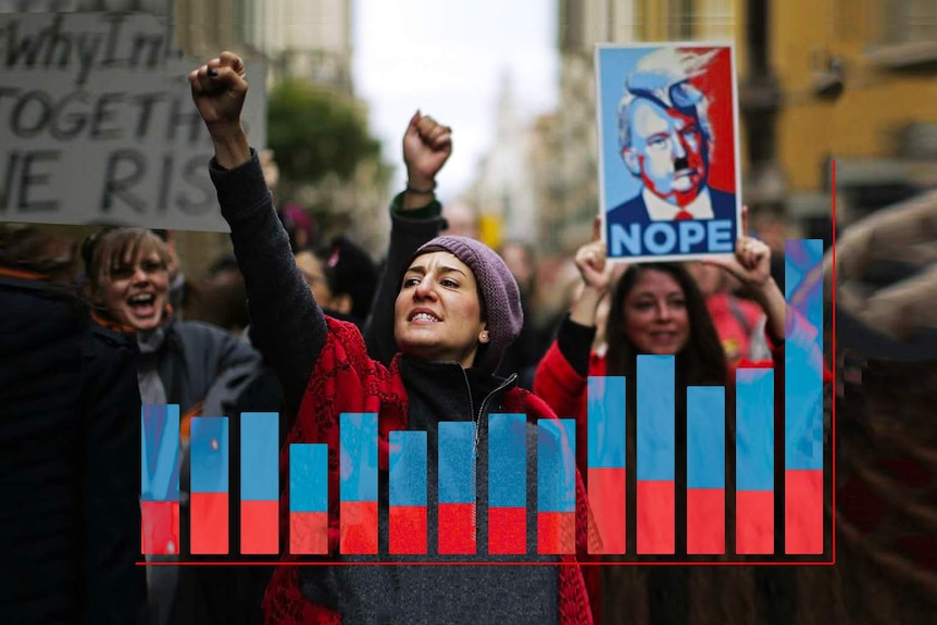 A column graph is superimposed over a photograph of the Barcelona Women's March, a protest against US President Donald Trump.