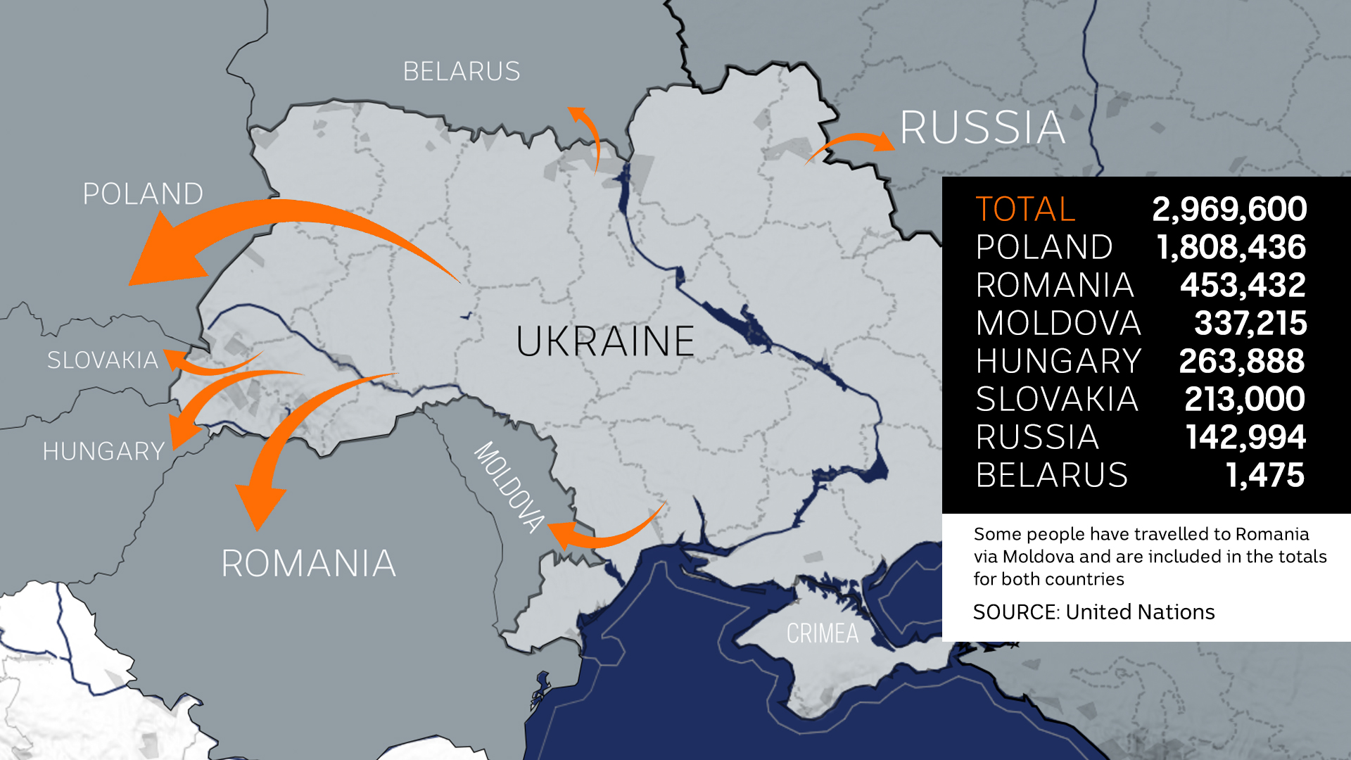 Map of Ukraine and surrounding countries with a table of how many people have fled.