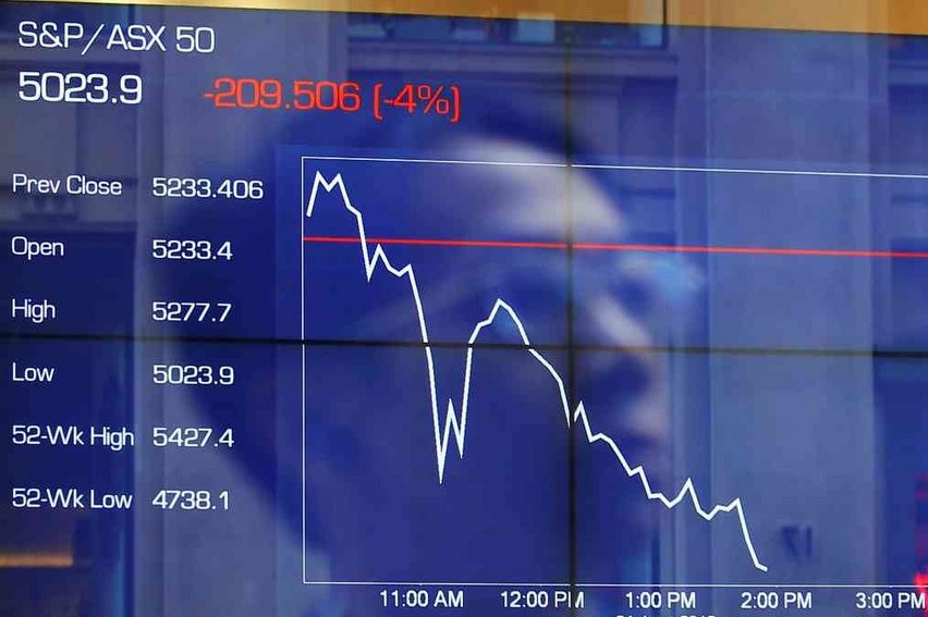 ASX board showing a sharp decline