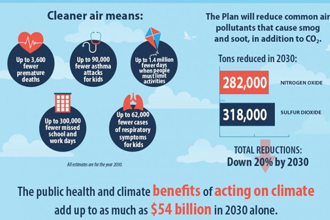 Clean power plan promotion giving statistics on health benefits